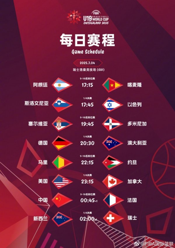 资格赛首战！中国队U19男篮将战法国 后者1/8总决赛  遭瑞士15分反转