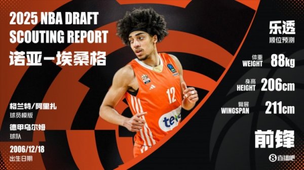 12号秀埃桑格谈四头肌伤势：会看看接下来几天如何 现在感觉还好