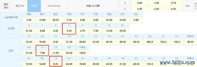 马竞vs巴萨竞彩数据