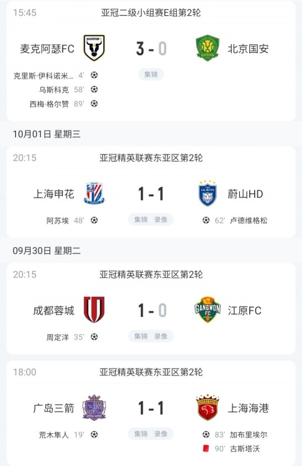 本轮唯一一败！北京国安客场应战    0-3告负 中超4队亚冠总战绩1胜3平4负