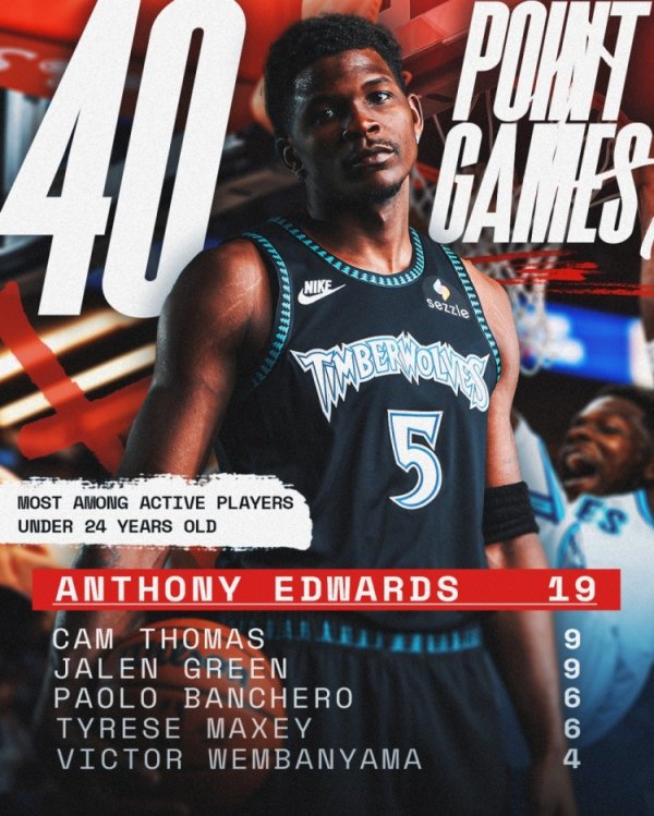 华子24岁前已经拿到19次40+积分  ！排名现役第一 第二名才9次