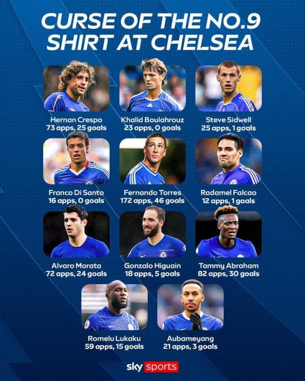 德拉普能否打破切尔西9号魔咒;效率最高的是青训亚伯拉罕