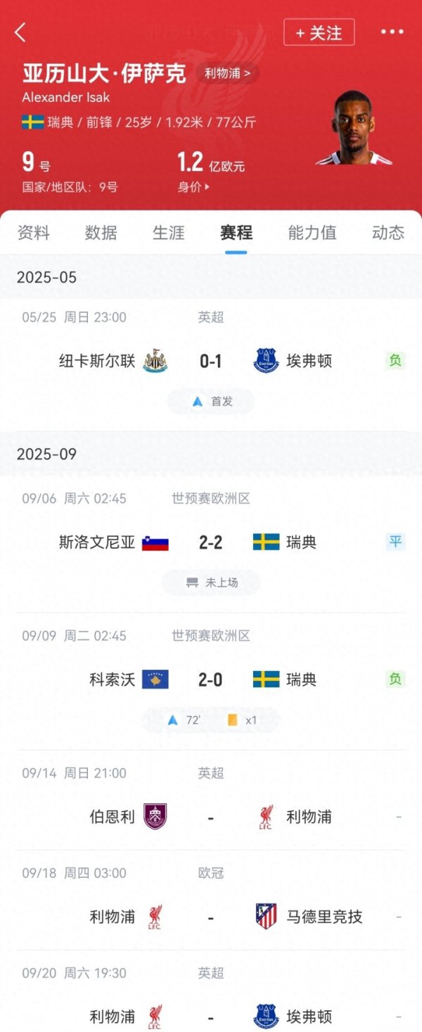 踢马竞or埃弗顿首秀? 伊萨克缺席全部季前准备比赛   新赛季只踢了20分钟