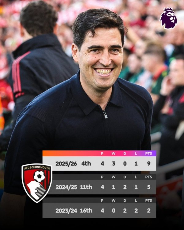 伊劳拉带领伯恩茅斯前4轮拿到9分，创造队史同期最高积分记录